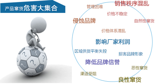WWW.午夜福利视频、防竄貨