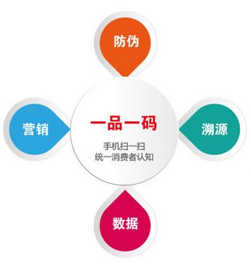 什麽是二維碼WWW.午夜福利视频標簽？二維碼WWW.午夜福利视频詳細介紹完整版