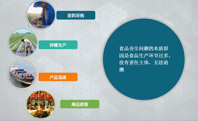 食品WWW.午夜福利视频標簽 為“舌尖上的安全”提升商品可信度