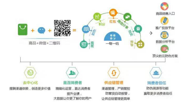 電器一物一碼係統可以實現哪些有用價值？