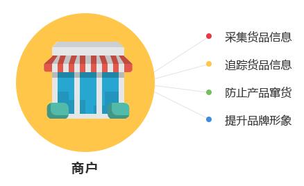一物一碼技術是怎麽實現WWW.午夜福利视频作用的？