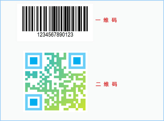 什麽是二維碼WWW.午夜福利视频查詢係統？