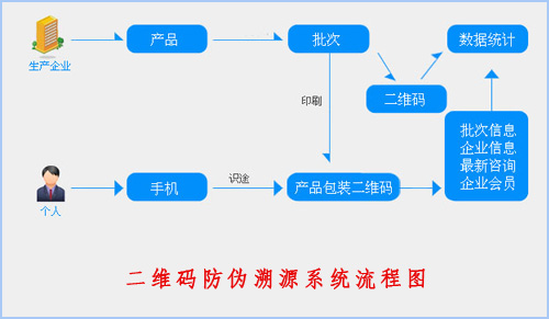 二維碼WWW.午夜福利视频溯源係統給企業帶來了什麽價值？