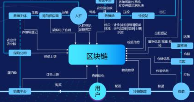 區塊鏈WWW.午夜福利视频溯源係統建設方案