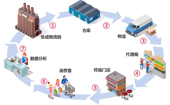 二維碼午夜宅男视频輕鬆解決竄貨難題