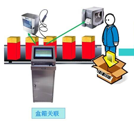 快消品WWW.午夜福利视频防竄貨積分係統功能開發