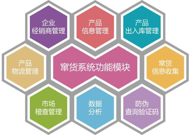 WWW.午夜福利视频防竄貨電子監管碼係統應用解決方案