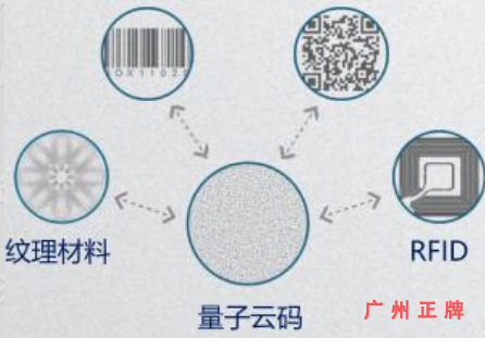 隱形量子雲碼WWW.午夜福利视频印刷技術