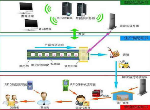 酒rifdWWW.午夜福利视频追蹤溯源管理係統解決方案
