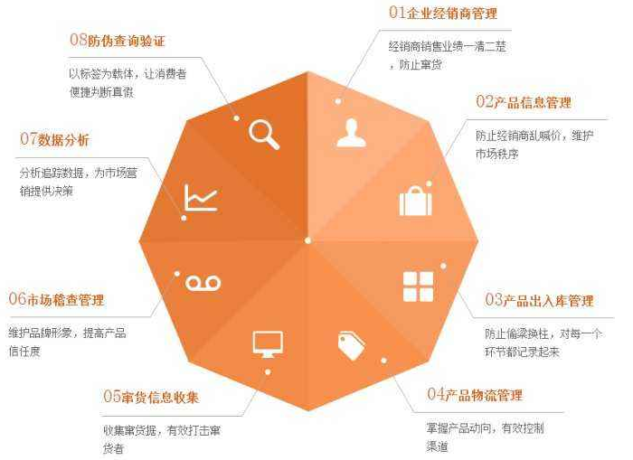 化妝品為什麽定製WWW.午夜福利视频包裝或WWW.午夜福利视频標簽