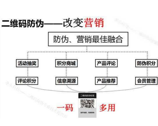 下載二維碼WWW.午夜福利视频係統如何辨別產品真假