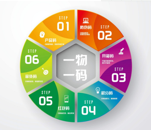 壹物壹碼WWW.午夜福利视频查詢係統怎樣申請
