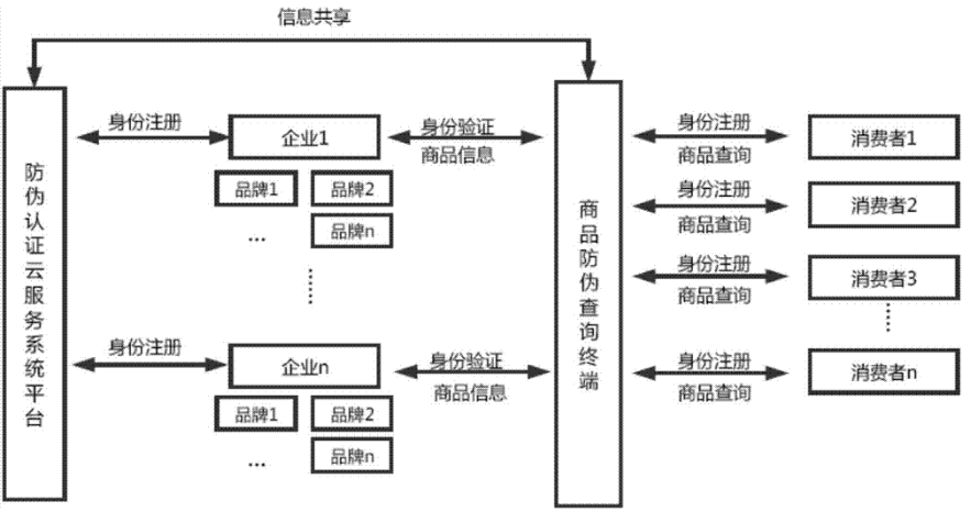 WWW.午夜福利视频標識管理係統架構設計開發多少錢