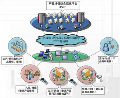藥品午夜宅男视频解決方案，助力渠道數字化管理！
