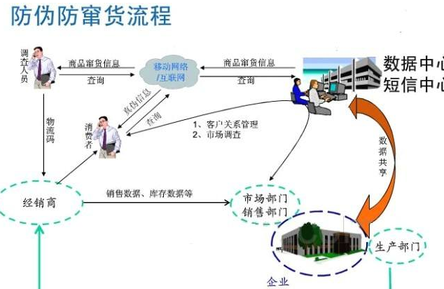 種子WWW.午夜福利视频防竄貨管理係統軟件開發，從根源避免竄貨!