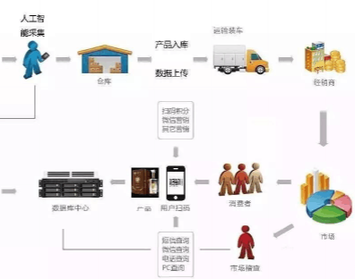 二維碼WWW.午夜福利视频午夜宅男视频技術方案,如何防止經銷商竄貨