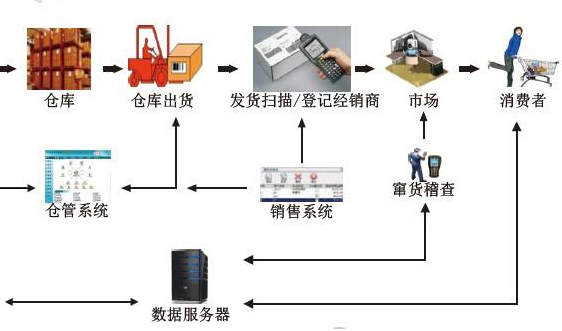 食品飲料午夜宅男视频設計開發
