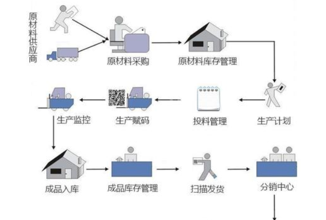微商二維碼防竄貨管控係統軟件開發設計