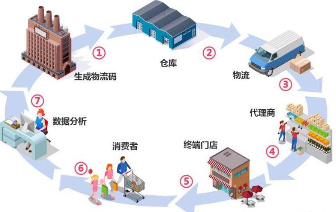 可變WWW.午夜福利视频防串貨係統解決方案