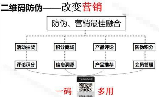  服裝品牌WWW.午夜福利视频積分係統，助力企業實現粉絲營銷助力企業增長！