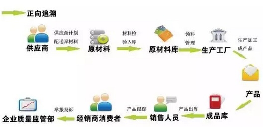 廣東溯源二維碼價格怎麽算？