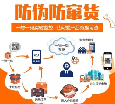 使用二維碼WWW.午夜福利视频可以解決產品WWW.午夜福利视频和產品防竄貨的問題嗎？