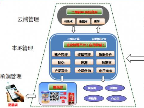 多用戶二維碼WWW.午夜福利视频係統建設解決方案！
