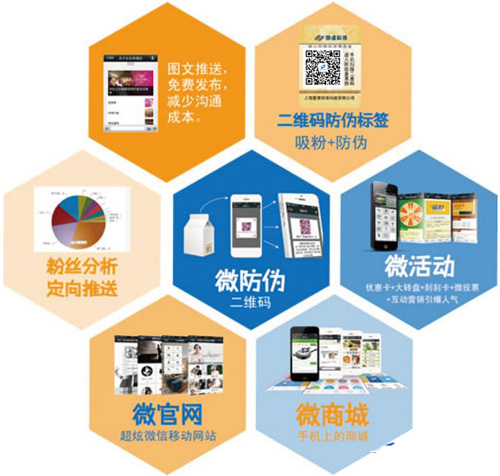 微信二維碼如何關聯微信達到WWW.午夜福利视频標簽技術應用的呢？