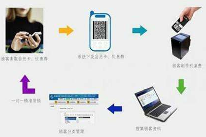 二維碼商品管理應用係統設計開發方案，實現倉庫、物流管控！