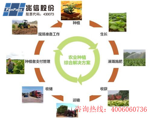 種子產品二維碼追溯係統軟件設計開發，助力農業數字化發展