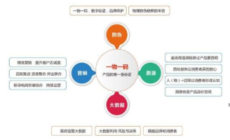產品二維碼抽獎係統軟件設計開發，實現渠道管控及營銷！