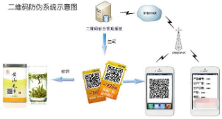 二維碼WWW.午夜福利视频產品追溯係統軟件開發設計，實現WWW.午夜福利视频追溯一體化營銷！