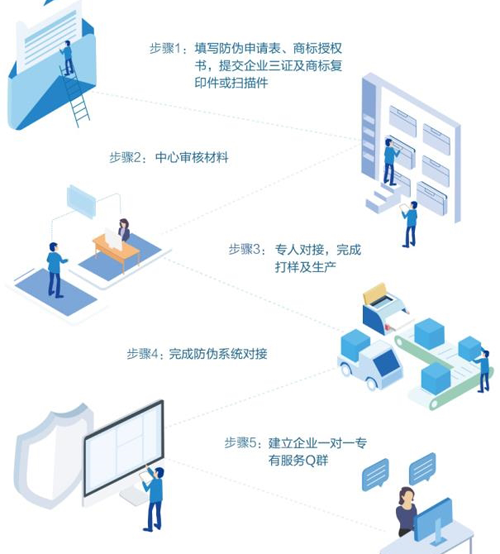 廣州二維碼WWW.午夜福利视频標簽定製流程是怎麽樣的？