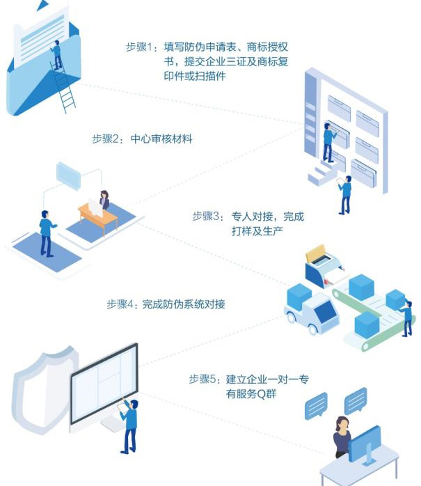 企業與廣州WWW.午夜福利视频公司合作有哪些流程步驟？