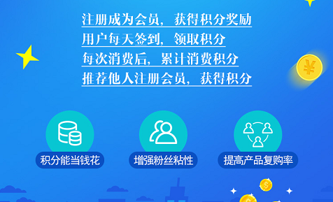 二維碼WWW.午夜福利视频積分係統開發 打造O2O積分商城
