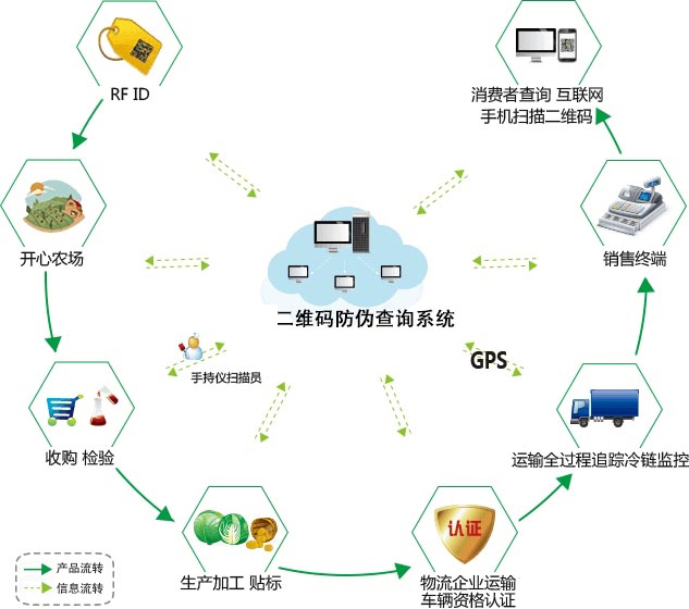產品二維碼WWW.午夜福利视频有哪些作用？