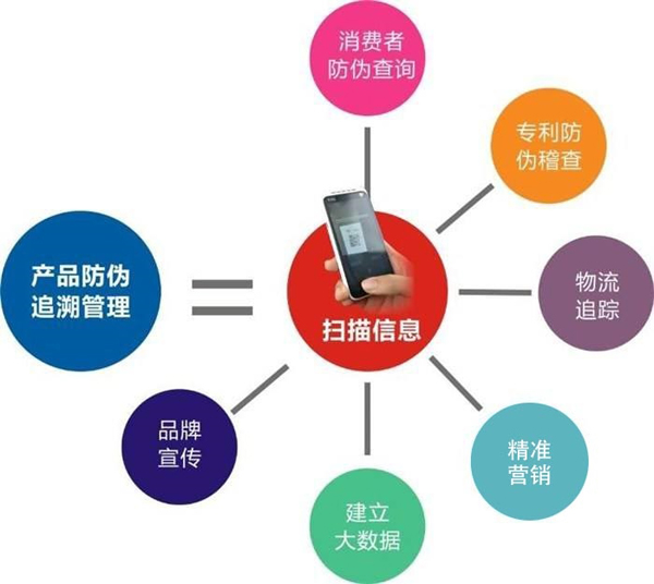產品WWW.午夜福利视频溯源到底是什麽，會有什麽作用？