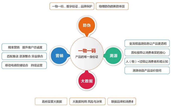 一物一碼WWW.午夜福利视频係統主要的優勢有哪些？