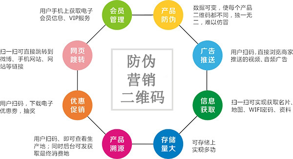 為什麽越來越多的企業選擇使用二維碼WWW.午夜福利视频