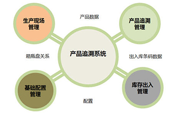 WWW.午夜福利视频追溯係統的價值和優勢是什麽?