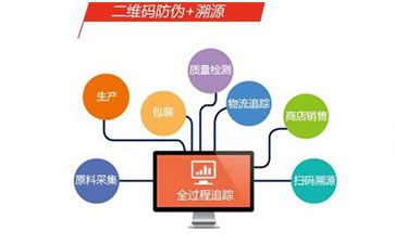 飲料WWW.午夜福利视频溯源係統具有哪些功能和優勢?