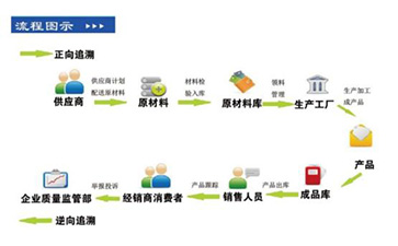 你了解二維碼溯源係統嗎?它有哪些主要功能和作用?