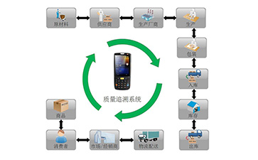 你了解二維碼溯源係統嗎?它有哪些主要功能和作用?