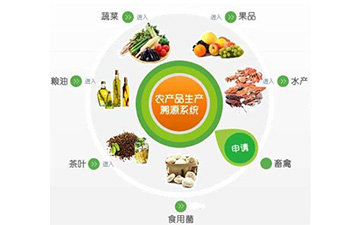 農產品行業追溯係統具有哪些核心價值?可以解決那些問題?