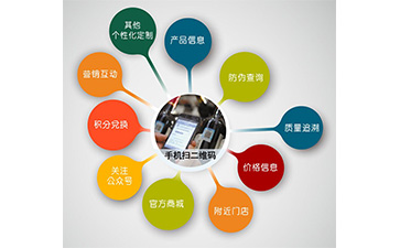 微信WWW.午夜福利视频營銷係統可以解決什麽問題?具有什麽功能?