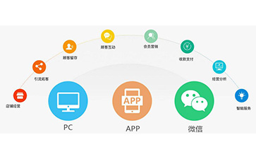 微信WWW.午夜福利视频營銷係統可以解決什麽問題?具有什麽功能?