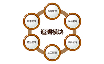 二維碼WWW.午夜福利视频追溯係統具有哪些功能?能帶來什麽好處?