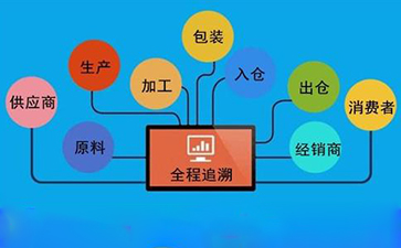 企業建立WWW.午夜福利视频溯源係統的原因與好處