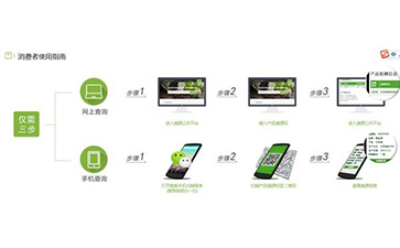 二維碼WWW.午夜福利视频溯源係統能帶什麽優勢及功能?