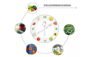 二維碼WWW.午夜福利视频溯源係統能帶什麽優勢及功能?